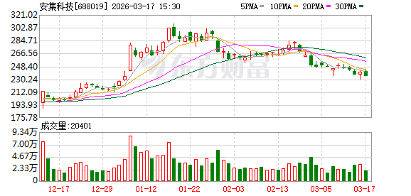 安集科技：公司化学机械抛光液产品涵盖铜及铜阻挡层抛光液等多个产品平台