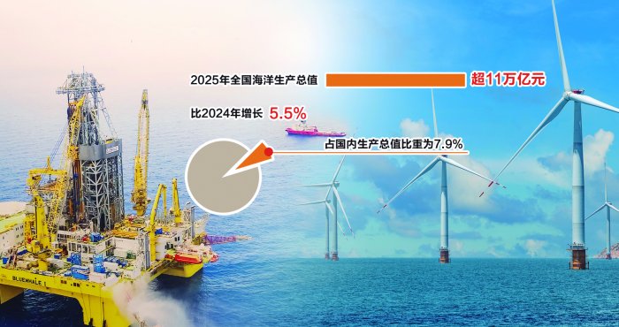 海洋经济成为发展新引擎 上市公司竞逐深蓝赛道