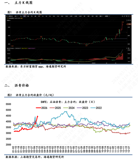 【沥青日报】BU价格日内补涨收窄，关注社会库存指标是否持续向下