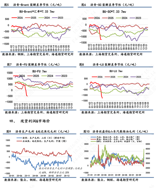 【沥青日报】BU价格日内补涨收窄，关注社会库存指标是否持续向下