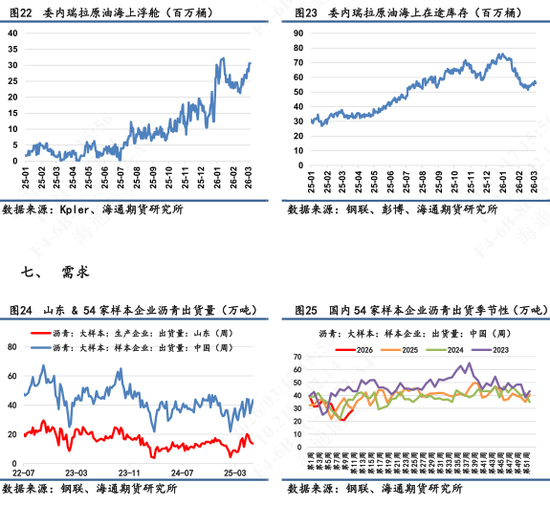 【沥青日报】BU价格日内补涨收窄，关注社会库存指标是否持续向下
