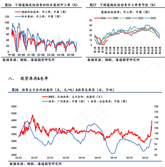 【沥青日报】BU价格日内补涨收窄，关注社会库存指标是否持续向下