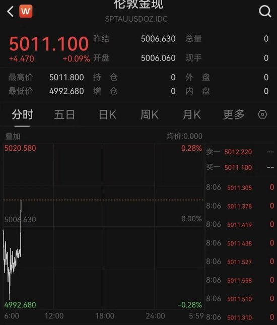 霍尔木兹海峡，大消息！特朗普最新发声！黄金、白银、原油！直线拉升！