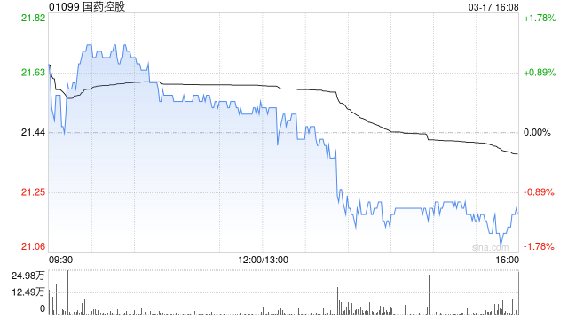 国药控股：国药一致2025年归母净利润11.36亿元 同比增加76.8%