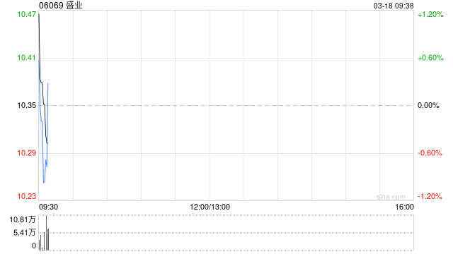 盛业将于2027年2月26日派发特別股息每股0.2319元