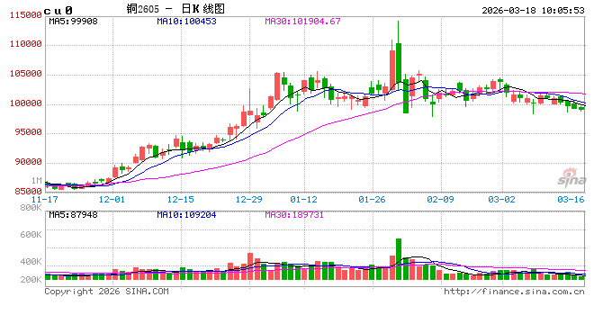 中信建投期货：3月18日工业品早报