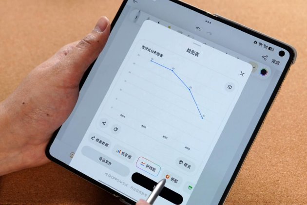OPPO Find N6真实使用体验：屏幕“好平”，AI生产力“好评”