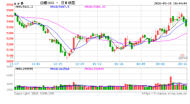 光大期货：3月18日软商品日报