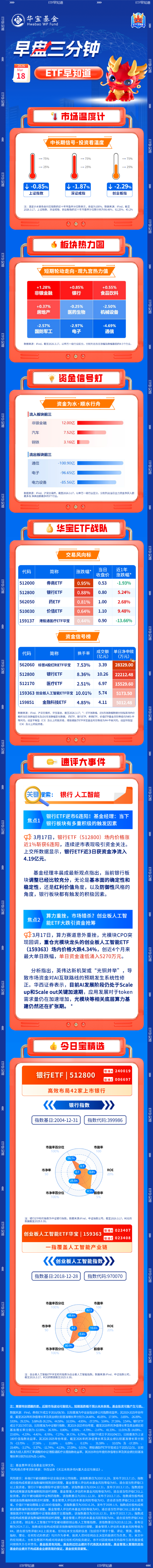 【早盘三分钟】3月18日华宝基金ETF早知道