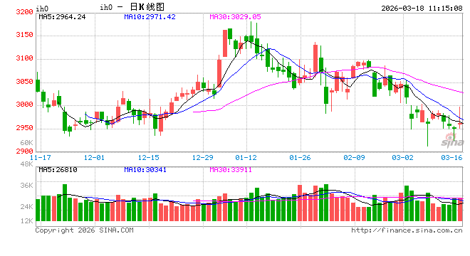 光大期货：3月18日金融日报