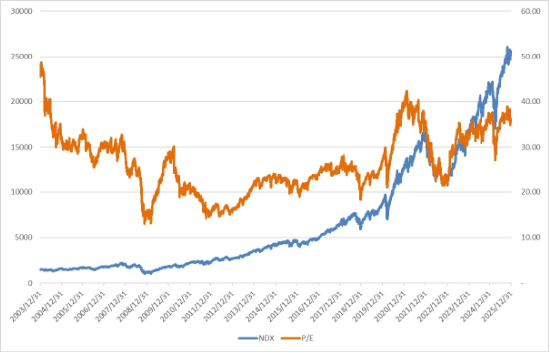美股延续震荡，利率与油价成为核心定价因子