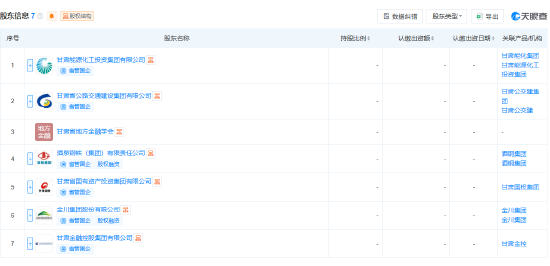 甘肃农村商业银行股份公司登记成立，注册资本449亿元