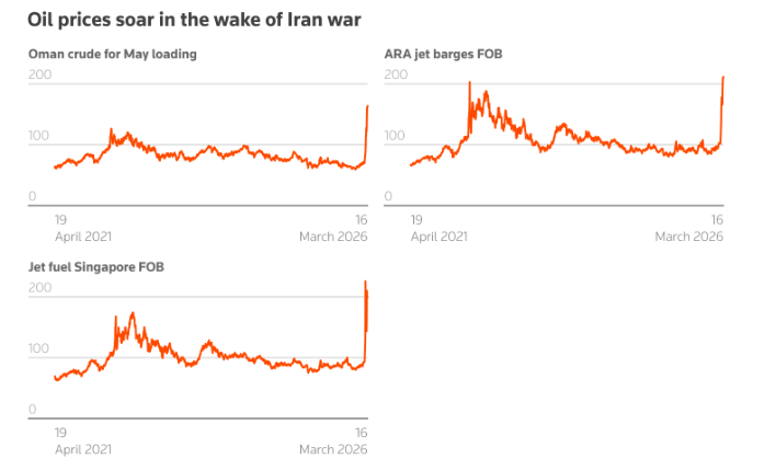 中东油价飙破150美元！一文读懂：伊朗的威胁要成真了？