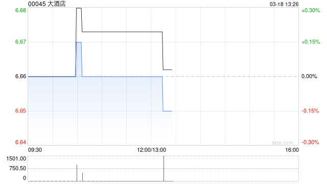 大酒店发布2025年度业绩 股东应占盈利3.2亿港元同比扭亏为盈