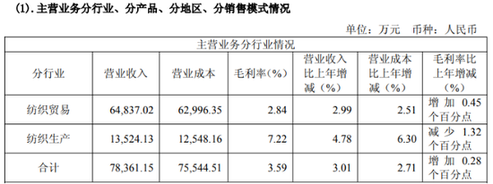 十八年扣非亏损魔咒未解，华升股份跨界押注算力赛道