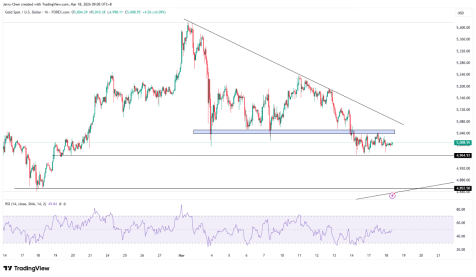 美联储决议前夕，黄金挣扎于5000美元附近