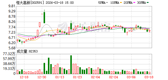 恒大高新：湖北匠芯项目正在建设千吨级产线