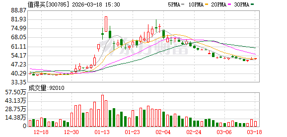 值得买：公司将严格遵守相关法规要求，履行监管责任，合法合规经营