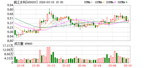 钱江水利：电力收入占比极低