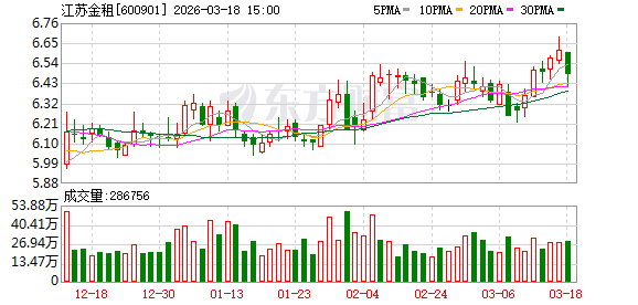 江苏金租：截至2026年1月9日公司股东总数为49575户
