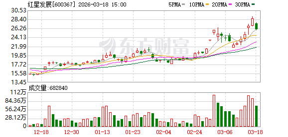 红星发展：募投项目重庆瑞得思达光电新材料项目在2026年2月份已经点火试生产