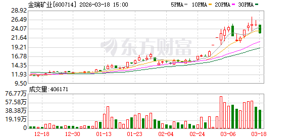 金瑞矿业：公司拥有大风山锶矿，其矿石平均品位约35%