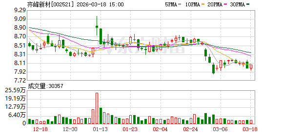 齐峰新材：公司已构建起“北山东、南广西”的双基地差异化布局