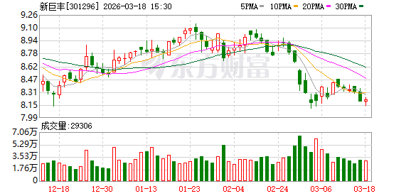 新巨丰：公司董事会换届选举