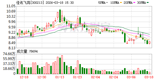 佳讯飞鸿：公司目前暂未部署OpenClaw