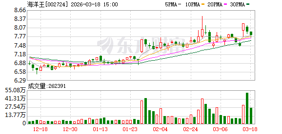 海洋王：公司暂无深海经济相关产品和业务