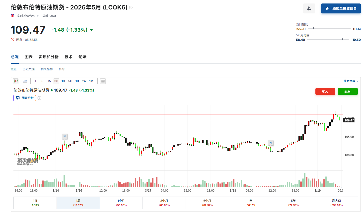伊朗誓言报复战火难休，特朗普“解禁”《琼斯法案》60天降油价！