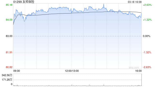 友邦保险将于6月12日派发末期股息每股1.4408港元