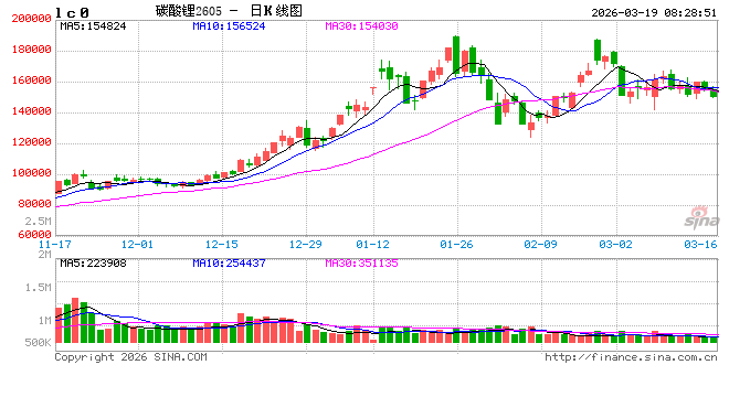 原料价格翻了倍，加工费却“上了锁”！碳酸锂加工企业之困