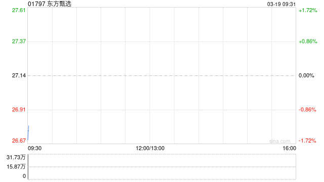 东方甄选根据股份奖励计划发行合计546.97万股