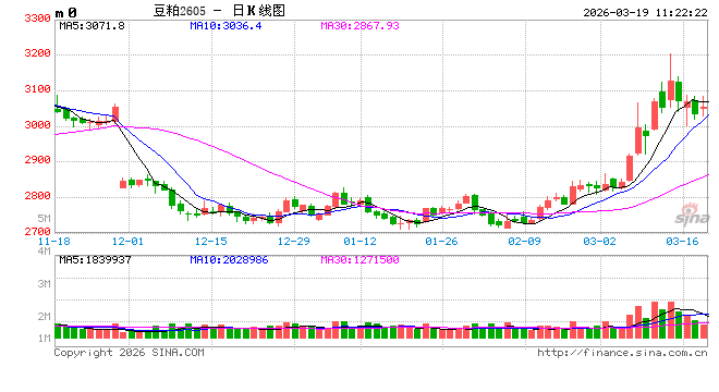光大期货：3月19日农产品日报