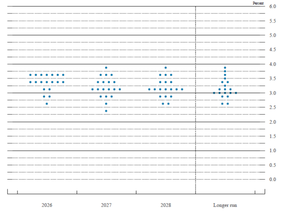 摩根资产管理快评：美联储维持利率不变，年内或再降息一次