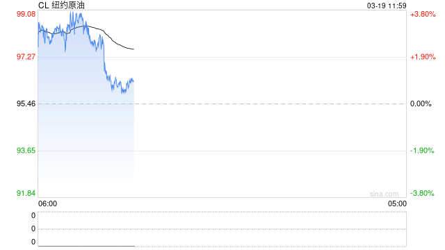 油价“破百”背后 另一场风暴是美元“破百”？