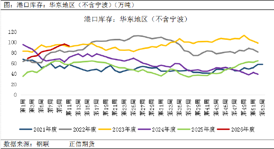 正信期货赵婷：地缘溢价主导，乙二醇偏强运行