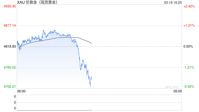 黄金急跌是陷阱还是机会？四大核心逻辑揭示“打折”时刻已至