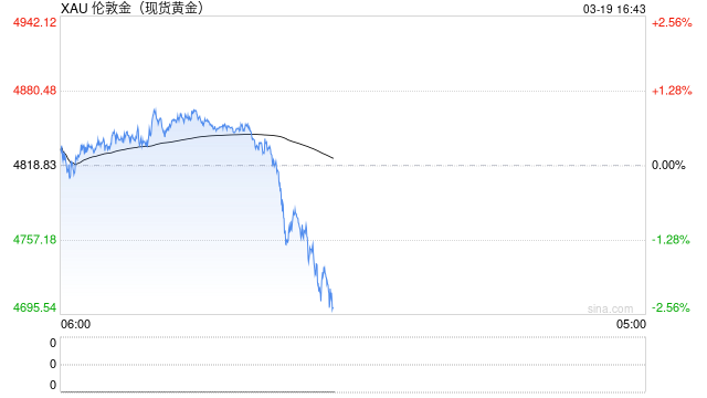 黄金、白银，大跳水！特朗普，最新发声！中东，大消息！