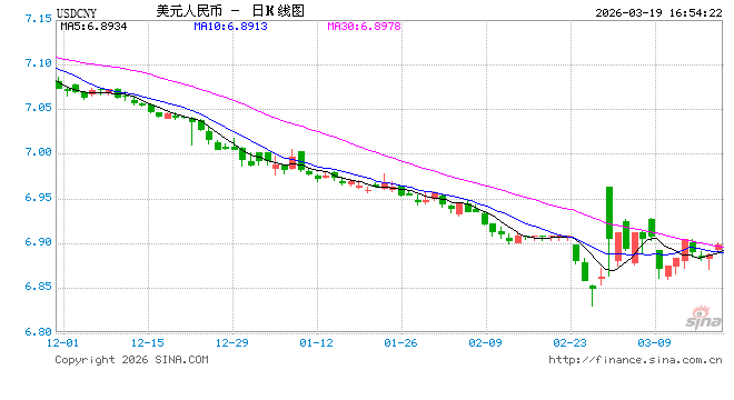 央行：保持人民币汇率在合理均衡水平上的基本稳定