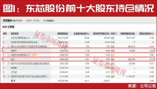 超级牛散赵建平加仓！两大行业一季报将大幅增长！