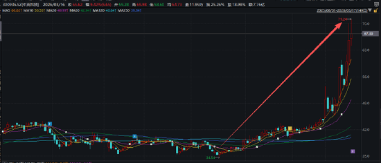 中英科技业绩断崖下滑扣非利润亏损 豪掷现金收购“兄弟”企业是业绩突围还是家族利益腾挪？
