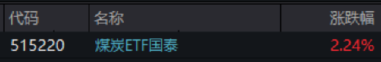 ETF日报：能源安全主线清晰、风光储赛道共振，新能源板块或具备中长期配置价值，关注创业板新能源ETF国泰