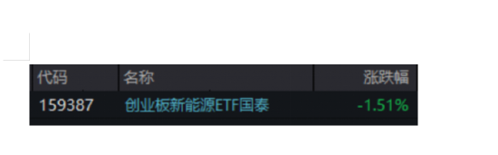 ETF日报：能源安全主线清晰、风光储赛道共振，新能源板块或具备中长期配置价值，关注创业板新能源ETF国泰