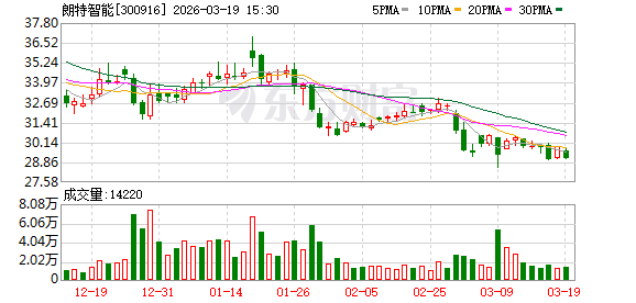 朗特智能：公司股价受宏观经济、行业周期、市场环境等多重因素影响