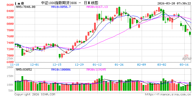 沪指险守4000点 能源算力板块逆势走强