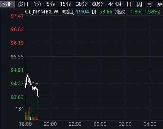 中东，突传大消息！特朗普最新发声！原油跳水，黄金、白银、美股集体下跌！