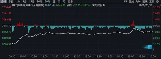 中东，突传大消息！特朗普最新发声！原油跳水，黄金、白银、美股集体下跌！
