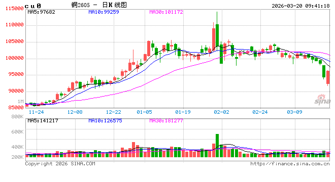 中信建投期货：3月20日工业品早报